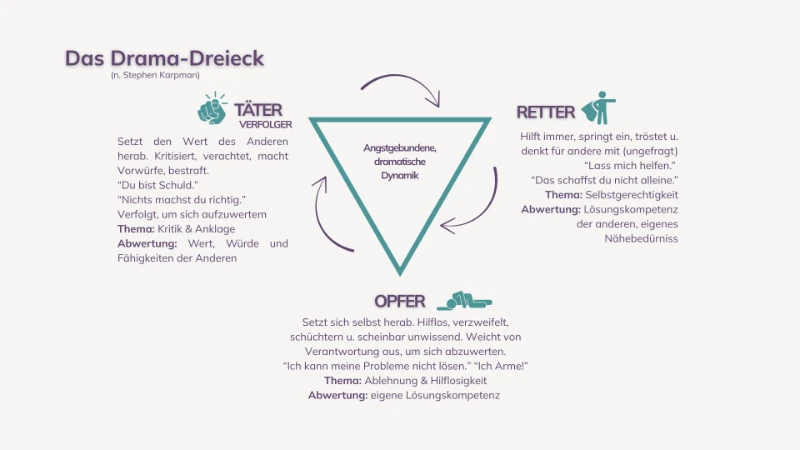 drama-dreieck-poster